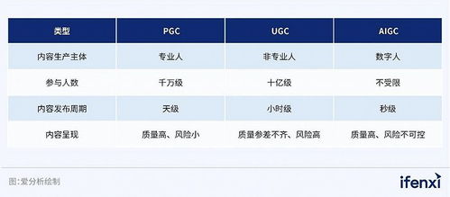 愛分析聯(lián)合網(wǎng)易易盾發(fā)布數(shù)字內(nèi)容風(fēng)控行業(yè)首本白皮書,打造長效安全的數(shù)字內(nèi)