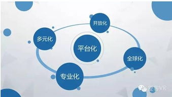 vr只是看大片 愛客帶你揭秘真正vr真涵義