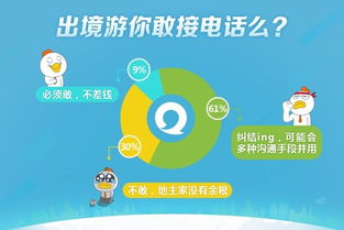 小長假出境游 漫游電話敢接敢打有妙招