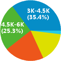 愛易網絡暑期實習生怎么樣(實習)(崗位職責/工資) - 愛易網絡招聘 - 職友集