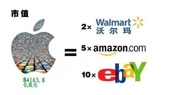 誰(shuí)是蘋果公司最有錢的人 你一定不知道