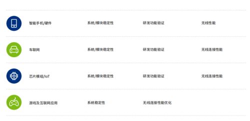 易誠高科 5g通信網絡數字孿生仿真實驗室平臺