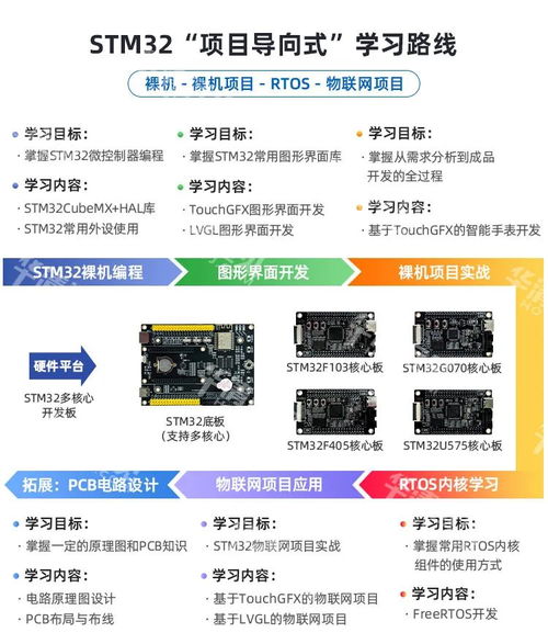 易上手的stm32多核心開發板資料包一網打盡,教程 課件 視頻 項目 源碼