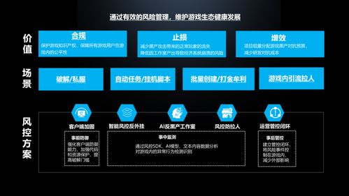 守護玩家的熱愛,網易易盾mmo游戲安全場景解決方案迎重要更新