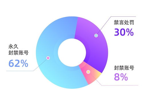 從 凈化 到 清朗 愛聊構(gòu)筑社交安全的城池堡壘