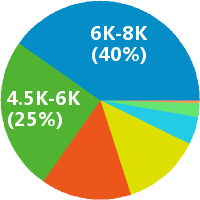 愛易網(wǎng)絡(luò)天貓 京東網(wǎng)絡(luò)銷售怎么樣(崗位職責(zé)/工資) - 愛易網(wǎng)絡(luò)招聘 - 職友集(一站搜索所有職位)