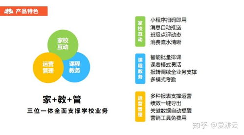 什么樣的教務管理系統是培訓機構所需要的