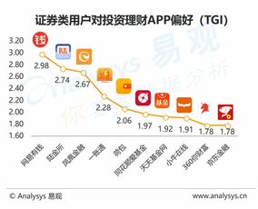 中國互聯(lián)網(wǎng)證券用戶畫像洞察 開市時忙交易,休市后愛學(xué)習(xí)