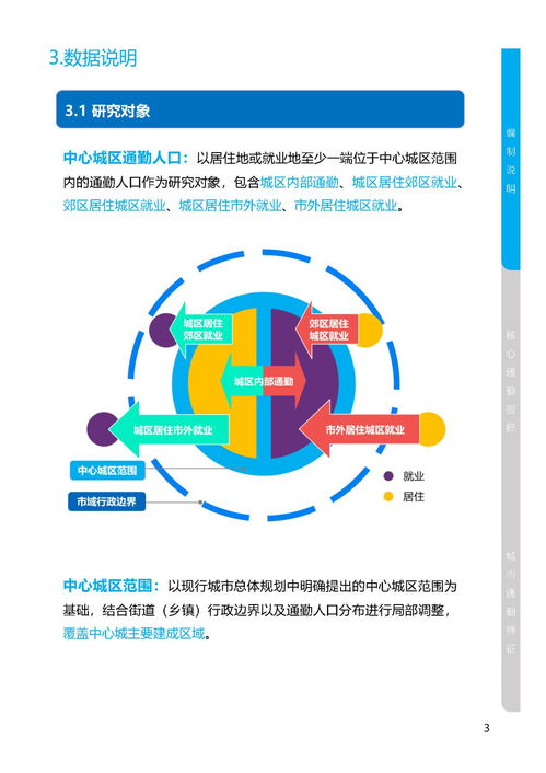 大數(shù)據(jù)揭秘 2020520,城市通勤,想說愛你不容易