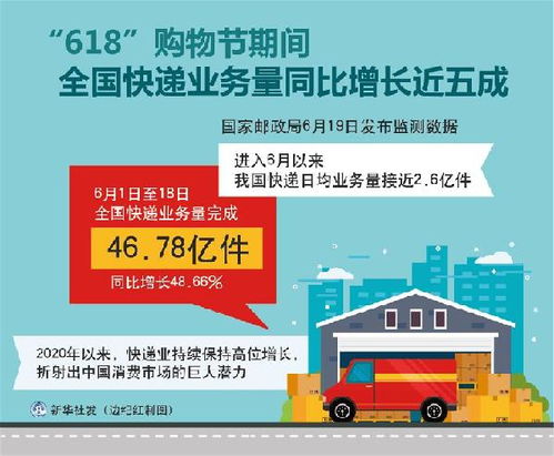 618 購物節(jié)期間網(wǎng)聯(lián)平臺處理網(wǎng)絡(luò)支付交易16.91萬億元