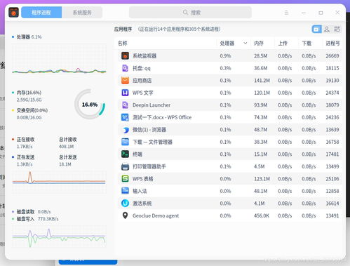 國產(chǎn)操作系統(tǒng),想說愛你不容易 淺談一下安裝及使用統(tǒng)信uos的感覺