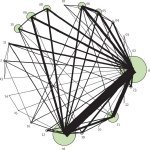 怎么通俗易懂地解釋貝葉斯網(wǎng)絡(luò)和它的應(yīng)用. 來自愛可可-愛生活 - 微博