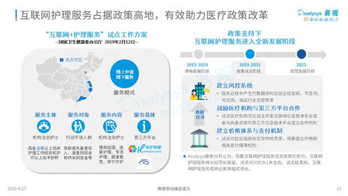 三趨勢 解讀新時(shí)代護(hù)理市場新風(fēng)向 2020中國互聯(lián)網(wǎng)護(hù)理市場專題分析