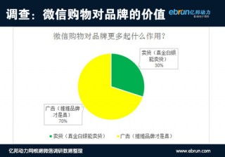618京東微信入口效果調查 想說愛你不容易