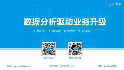 易觀 中國互聯網廣告市場年度綜合分析
