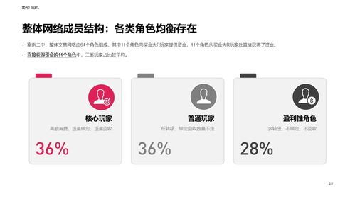 線下買(mǎi)金的貨幣流向 來(lái)自某游戲交易網(wǎng)絡(luò)的洞察