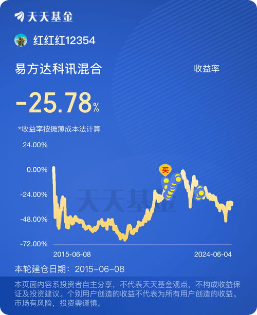 絕世好基 易方達(dá)科訊混合 of110029 股吧 東方財(cái)富網(wǎng)股吧