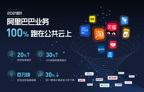 全球首家 阿里所有業(yè)務(wù)100 上云